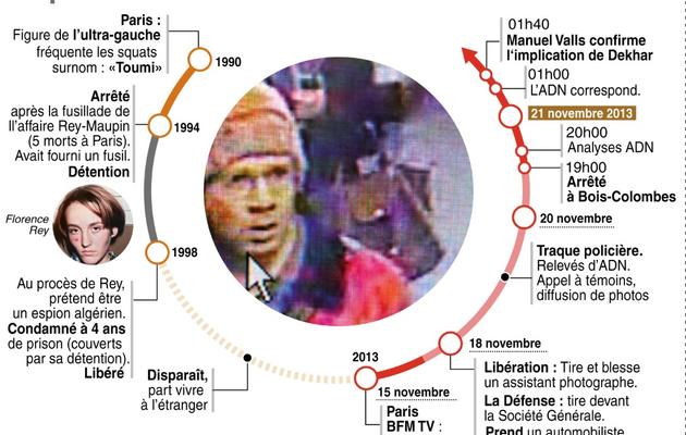Infographie sur le parcours du tireur de "Libération" Abdelhakim Dekhar des années 90 à son arrestation [ / AFP]