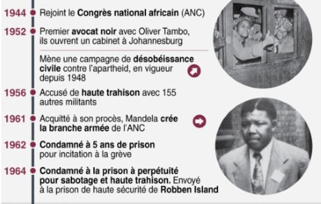 Biographie de Nelson Mandela [ / AFP]