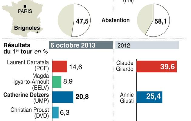 Infographie présentant les résultats du 2e tour de l'élection cantonale partielle à Brignoles et rappel des résultats de 2012 [ / AFP]