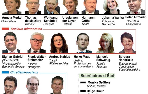 Infographie présentant les membres du nouveau gouvernement de coalition allemand [ / AFP]