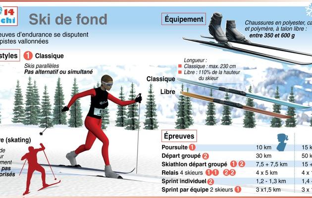 Fiche technique de l'épreuve du ski fond aux Jeux de Sotchi [K. Tian/J. Storey / AFP]