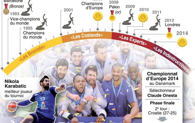 Le palmarès de l'équipe de France de handball messieurs, victorieuse de son 3e titre européen dimanche [S. Ramis/V.Lefai, vl/abm / AFP]