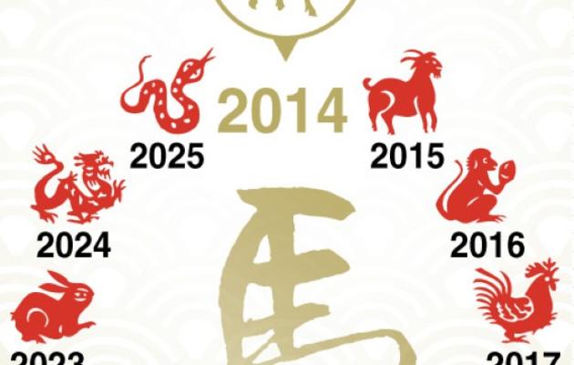 Carte des cycles du calendrier chinois avec l'année du cheval commençant le 31 janvier  [ / AFP]