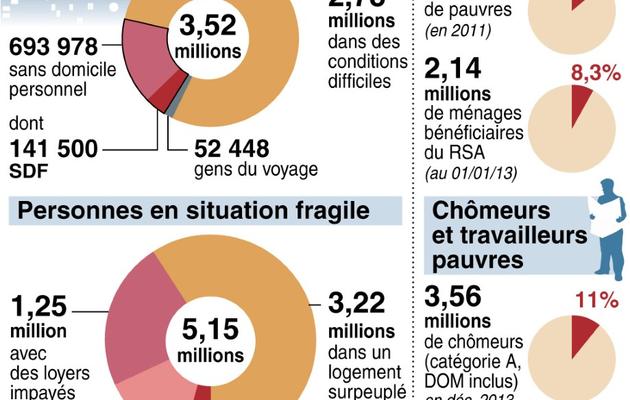 Croquis de la répartition des mal-logés en France et contexte socio-économique de la pauvreté  [-, S. Ramis/P. Defosseux / AFP]