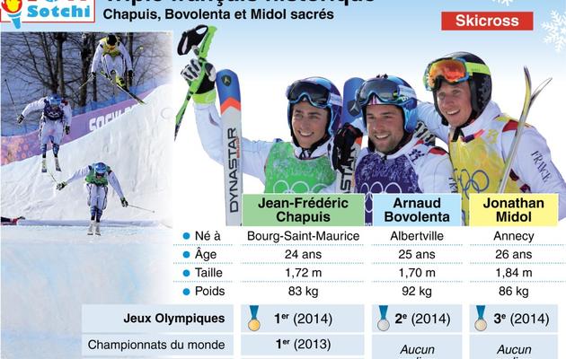 Fiche des trois médaillés français en skicross à Sotchi  [P.Pizarro/A.Bommenel / AFP]