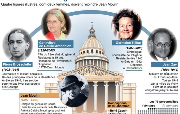 Graphique sur les quatre nouvelles personnalités qui entrent au Panthéon vendredi [L.Saubadu/A.Bommenel / AFP]