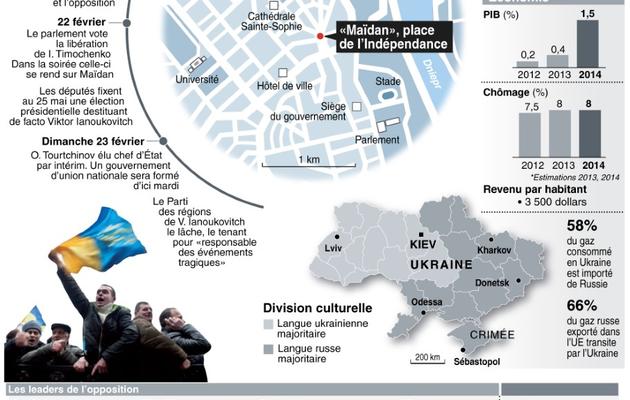 Cartes, économie, politique et chronologie des derniers événements en Ukraine [P. Dere/ J. Storey / AFP]
