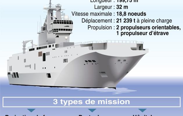 Fiche technique du navire de guerre polyvalent Mistral, dont deux exemplaires ont été vendus aux Russes en 2011 [S. Ramis / AFP]