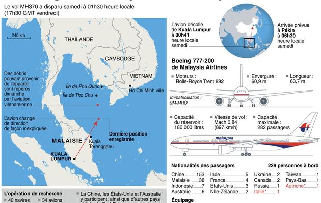 Graphique montrant les caractéristiques techniques du Boeing 777, son itinéraire, la nationalité des passagers et la carte de la zone recherchée  [A.Leung/S.Ramis, J.Saeki / M. LeMoel / V.Lefai / AFP]