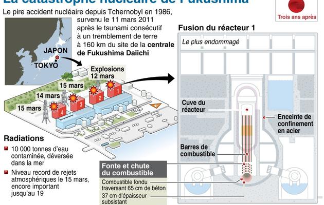 Plan du site nucléaire de Fukushima au Japon et schéma simplifié du réacteur numéro 1 [ / AFP]