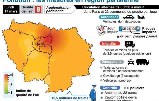 Pollution : les mesures en région parisienne [L. Saubadu / A. Bommenel / AFP]