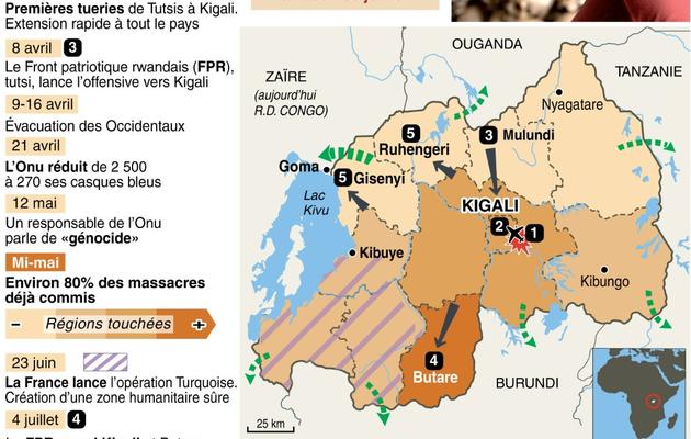 Carte et chronologie, avec chiffres clés, du génocide de 1994 au Rwanda [P. Pizarro / A. Bommenel, - / AFP]