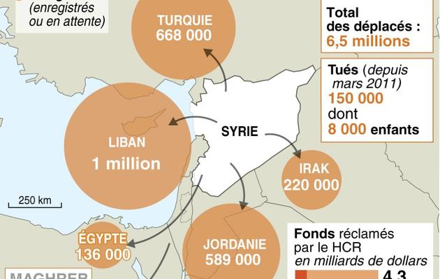 Carte des réfugiés syriens dans la région du Proche-Orient et chiffres clés [L.Saubadu, G.Handyside / AFP]