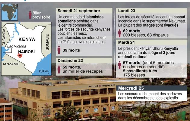 Chronologie de l'attaque du centre commercial à Nairobi par des islamistes somaliens  [ / AFP]