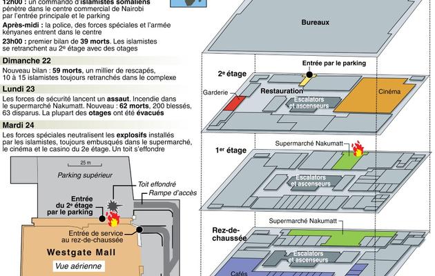 Plan du centre commercial Westgate Mall à Nairobi et chronologie de l'attaque par des islamistes somaliens [Infographie / AFP]