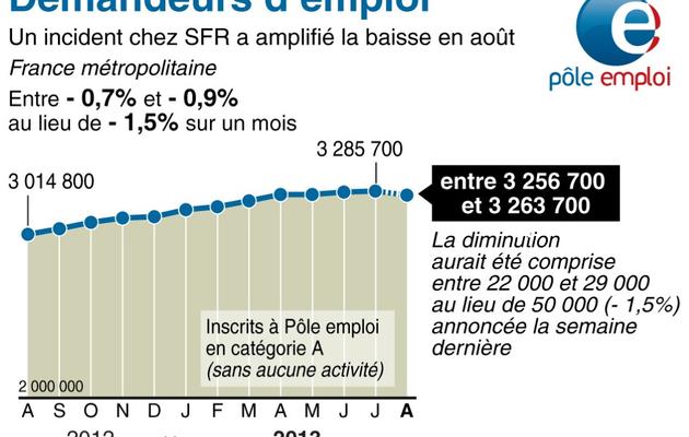 L'évolution du chômage entre août 2012 et août 2013 [infographie/ls/pp / AFP]